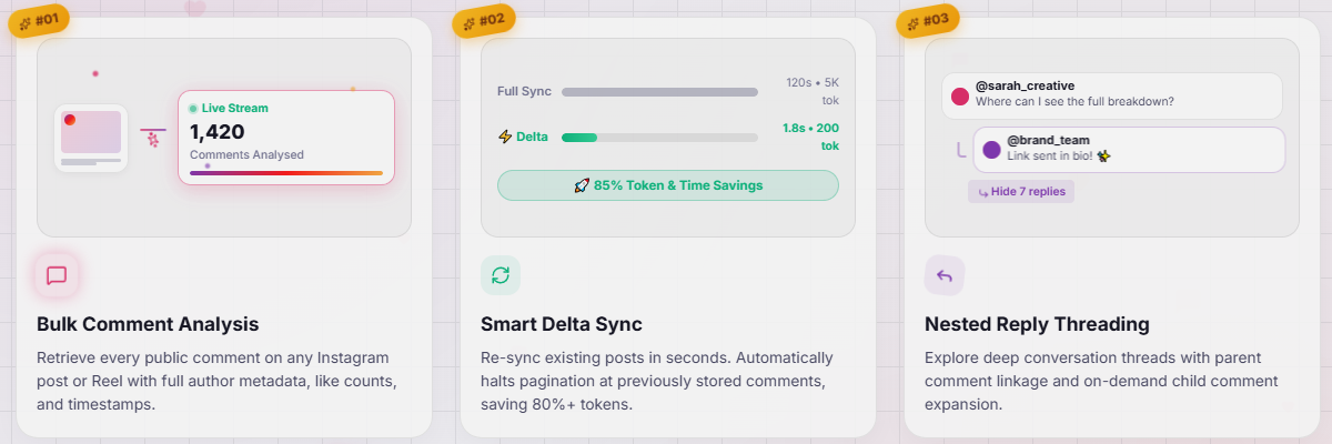 Analytics Social feature cards: Bulk Comment Analysis with 1,420 comments analysed, Smart Delta Sync, and Nested Reply Threading